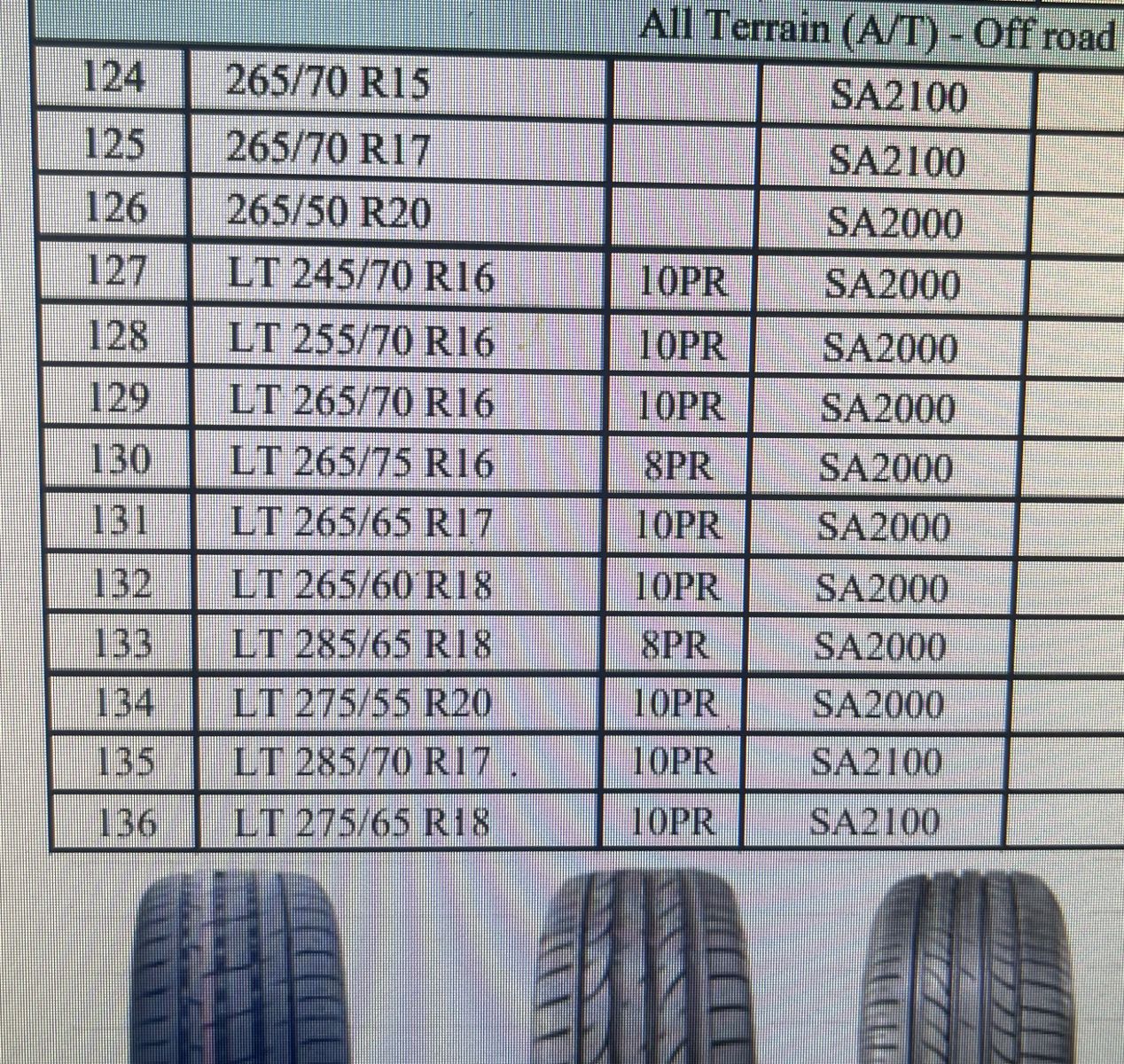 Ô Tô Bán Tải: Sự Kết Hợp Hoàn Hảo Giữa Sức Mạnh Và Đa Dụng